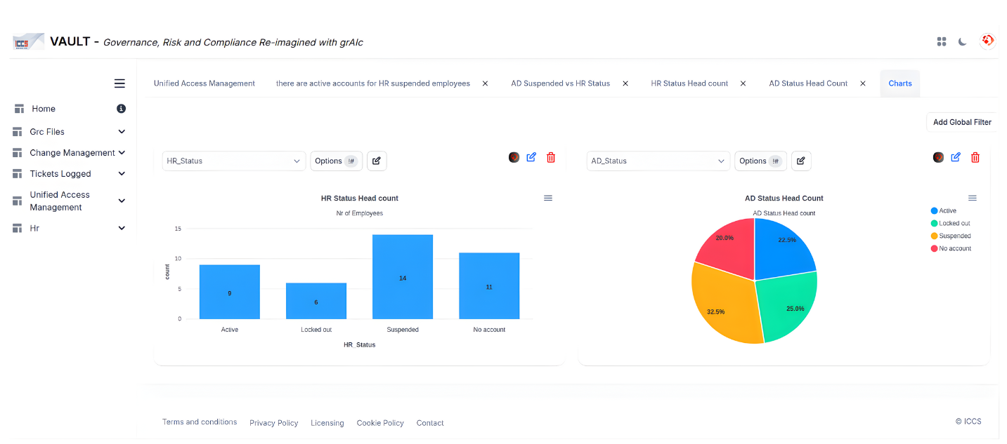 Drilldown dashboard - incidents